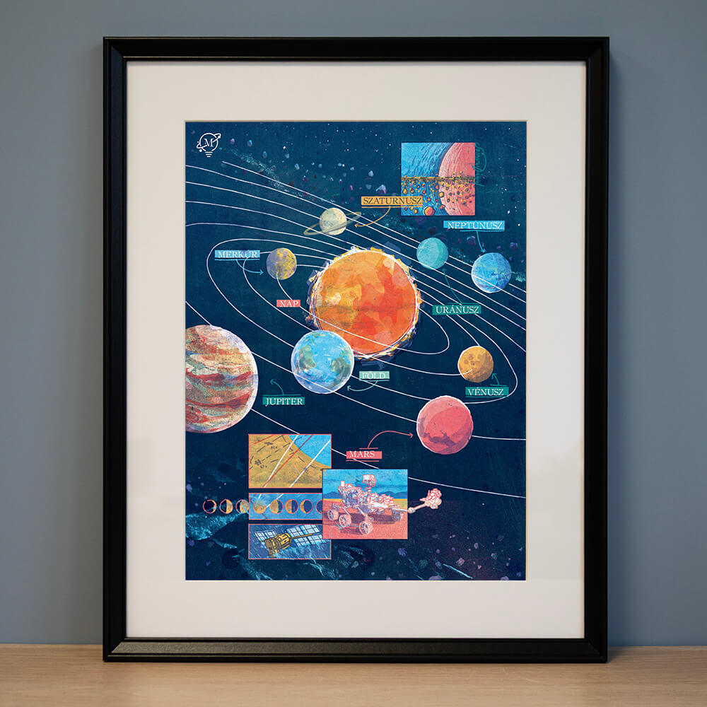 Poszter - Naprendszerünk világai (40x30 cm)